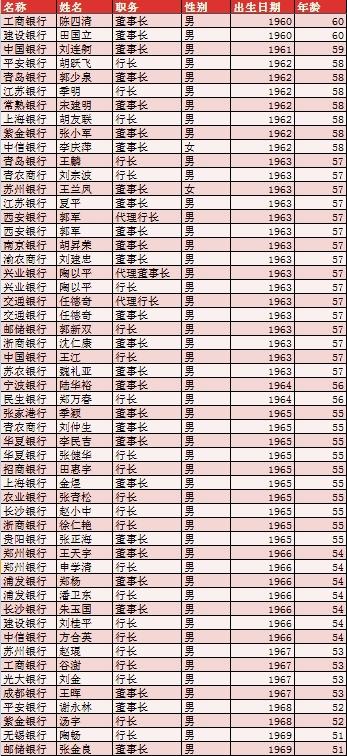 工商银行行长刘珺：不能仅关注一些短期金融回报 要确保资本市场发展是一场马拉松
