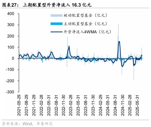 资金情绪持续回暖 A股市场连日反弹