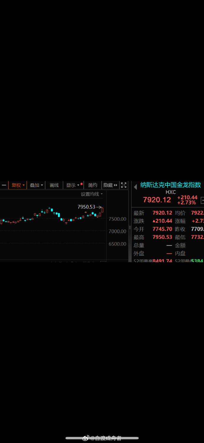 港股窄幅震荡 大悦城地产拟私有化退市