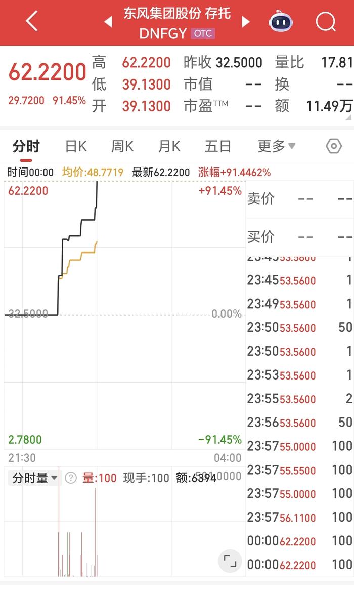 港股窄幅震荡 大悦城地产拟私有化退市