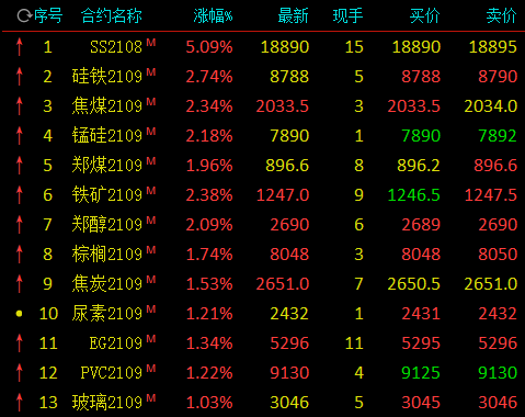 7月最后一天，多只医药主题基金涨超3%