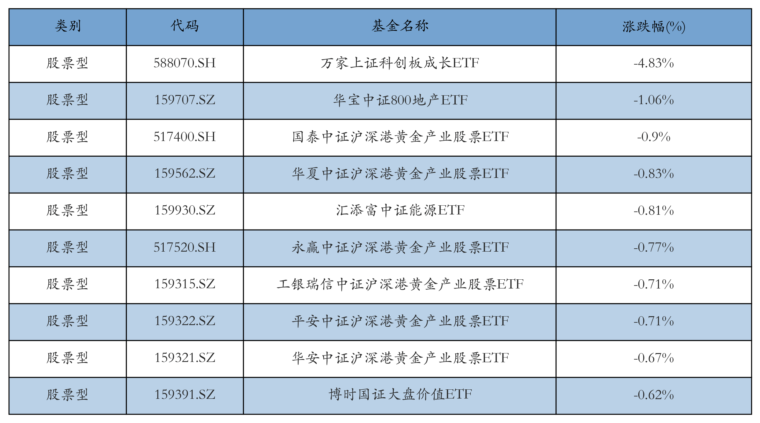 稀土ETF易方达涨超3%