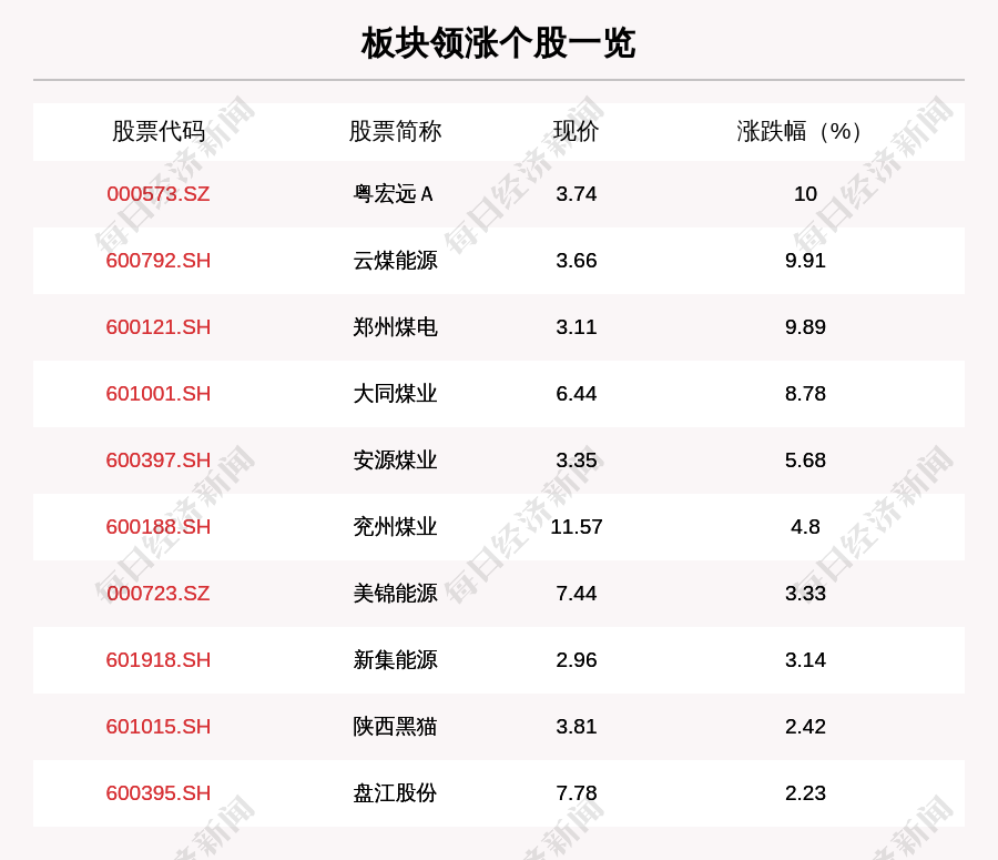 粤宏远A重组告吹 三名自然人或精准“潜伏”坐收其利