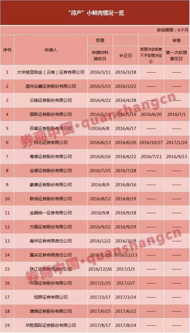 权益市场吸引力攀升？汇丰晋信、融通等公募联手险企，权益类产品代销密集落地