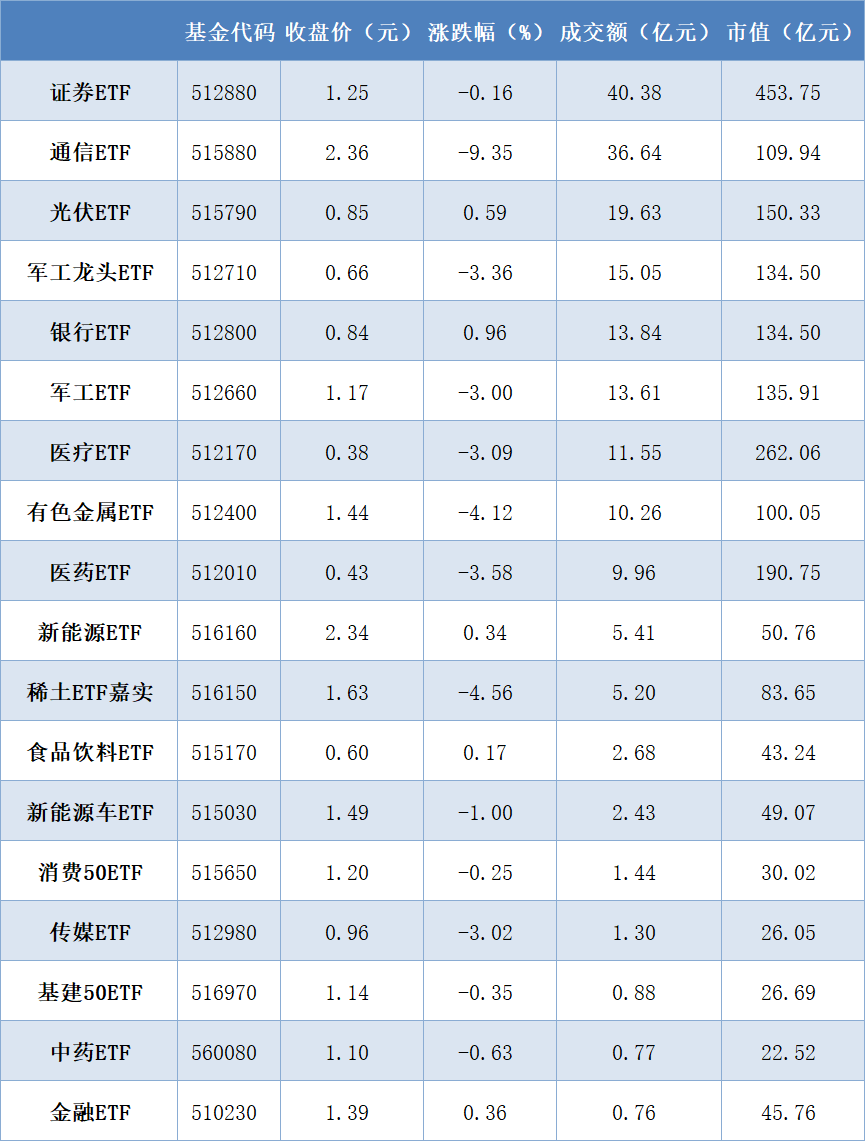 行业ETF风向标丨市场情绪持续高涨 恒生创新药ETF（159316）规模逼近10亿元