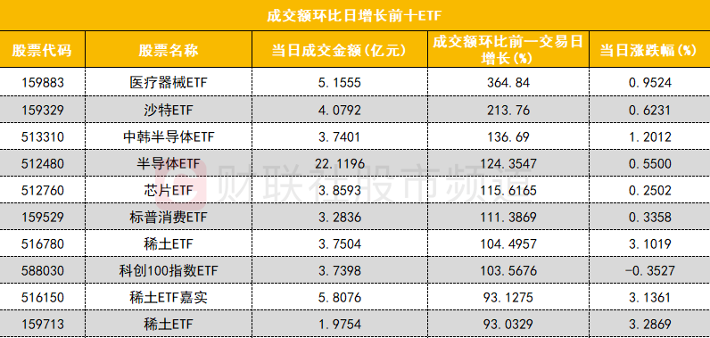 基民懵了！沪指连续突破压力位，280亿资金借ETF落袋为安，但七月主力机构正凶猛加仓这些板块（附名单）