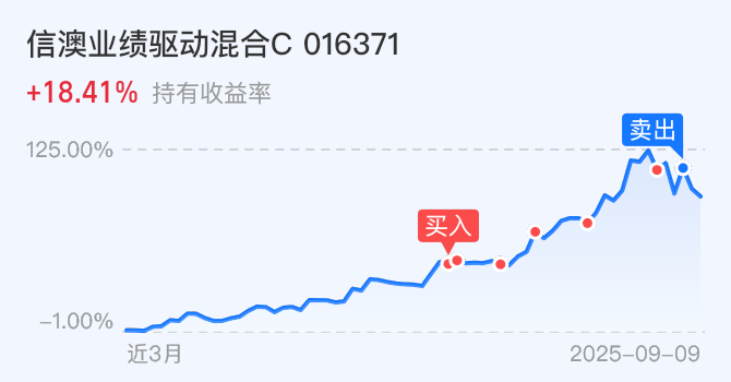 基民懵了！沪指连续突破压力位，280亿资金借ETF落袋为安，但七月主力机构正凶猛加仓这些板块（附名单）