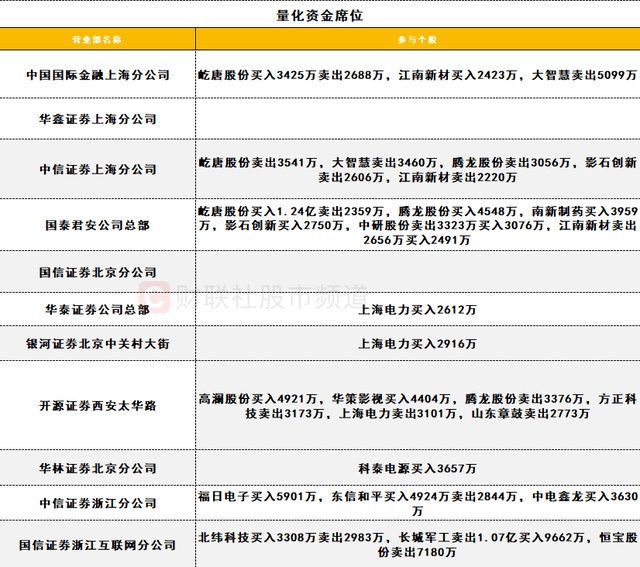 基民懵了！沪指连续突破压力位，280亿资金借ETF落袋为安，但七月主力机构正凶猛加仓这些板块（附名单）