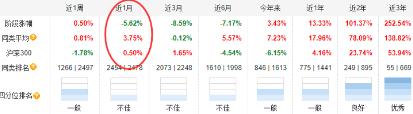 葛兰新动作：中欧医疗创新限大额申购，单日单账户最多10万元
