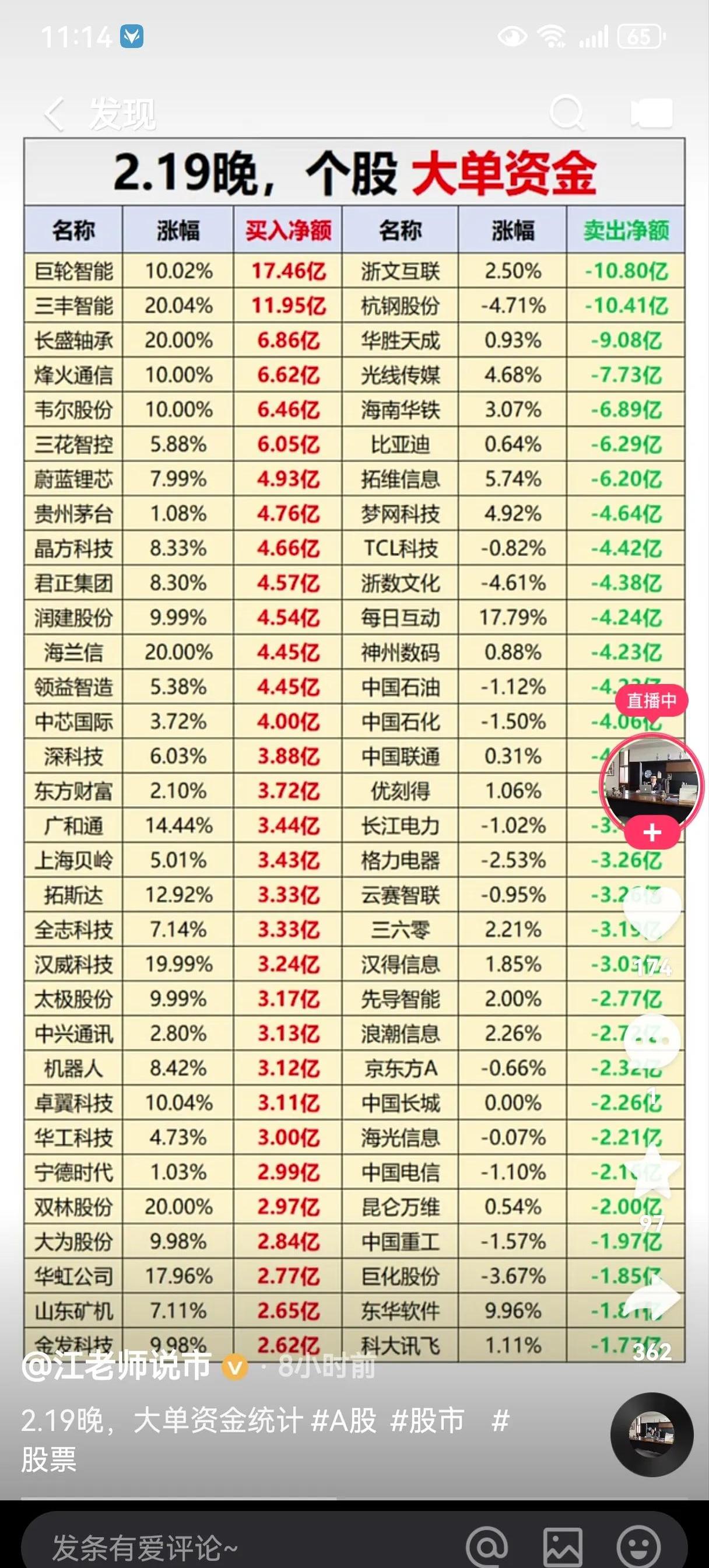 A股窄幅震荡，三大股指涨跌互现：算力产业链再度走强，两市成交超1.1万亿元