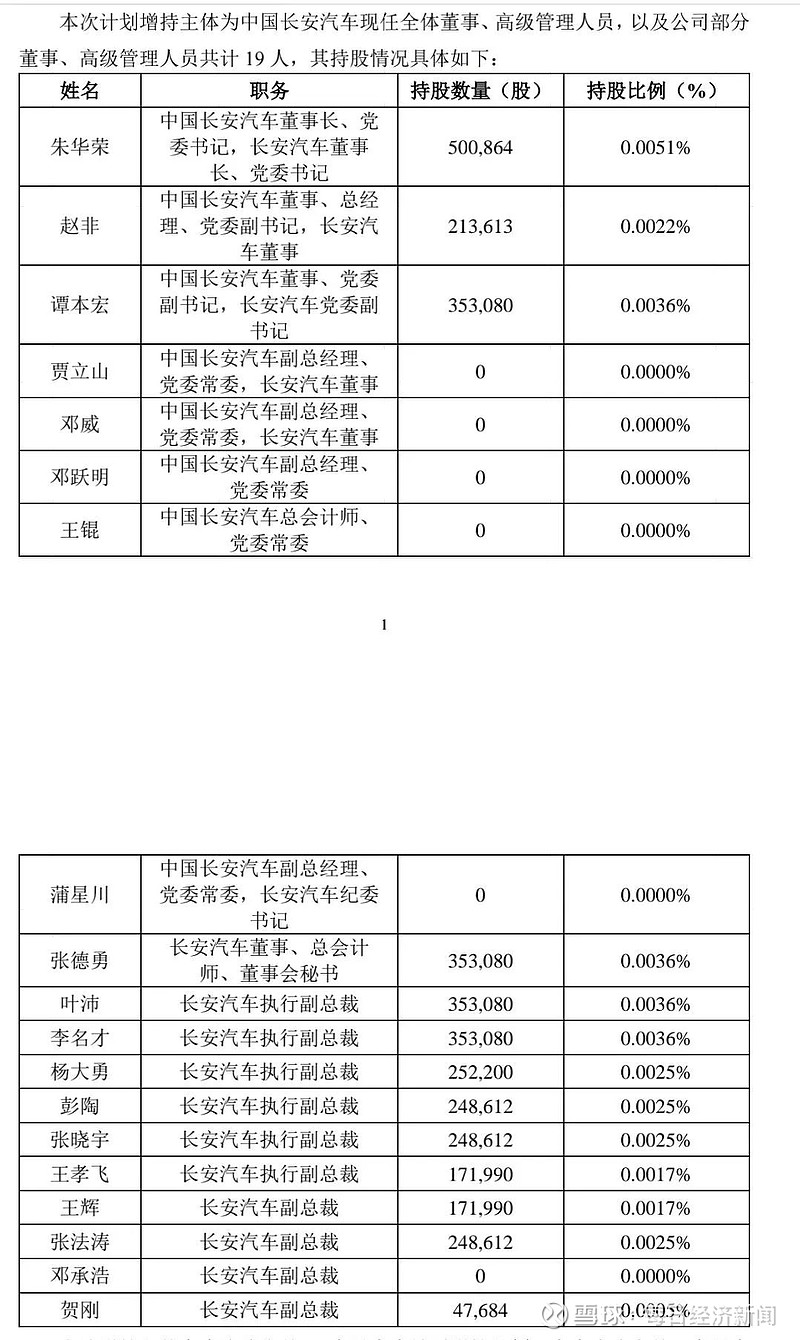 央企控股上市公司回购增持进度条持续刷新
