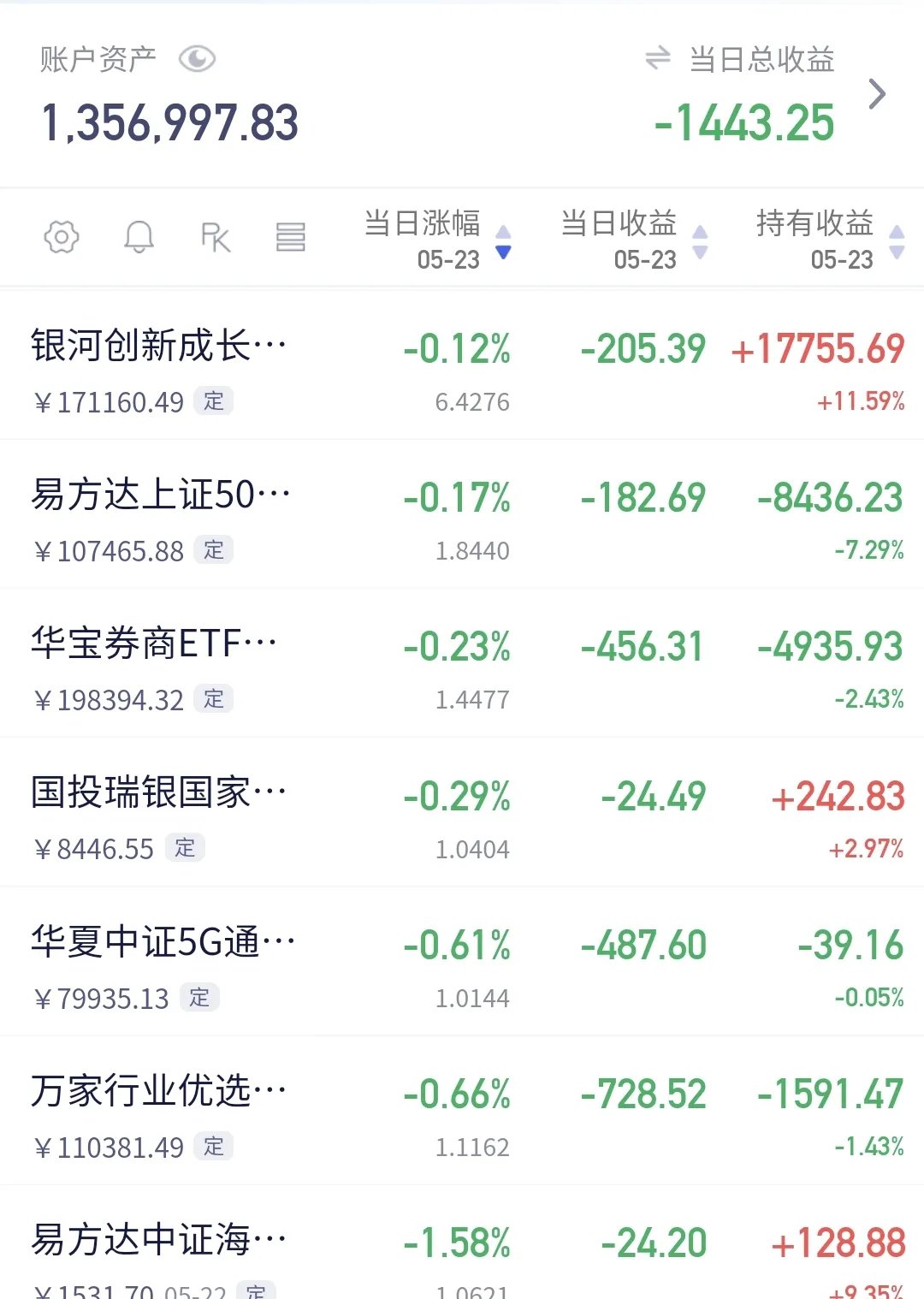 新能源车ETF涨超3%