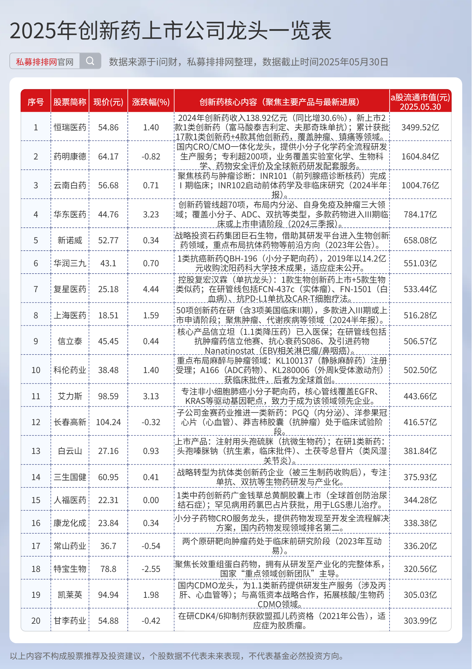 睿能科技控股股东6天减持145万股 套现2188万元