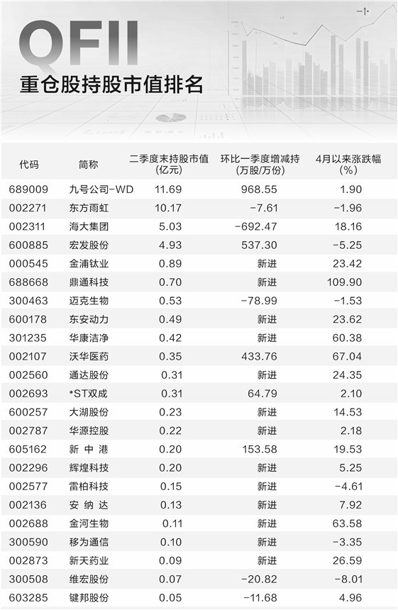 MSCI纳A指数样本调整将生效 外资机构发声看好A股市场配置价值