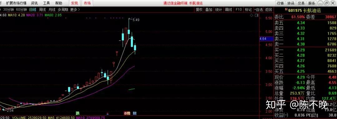 多措并举改善基本面 多家*ST公司“摘星脱帽”