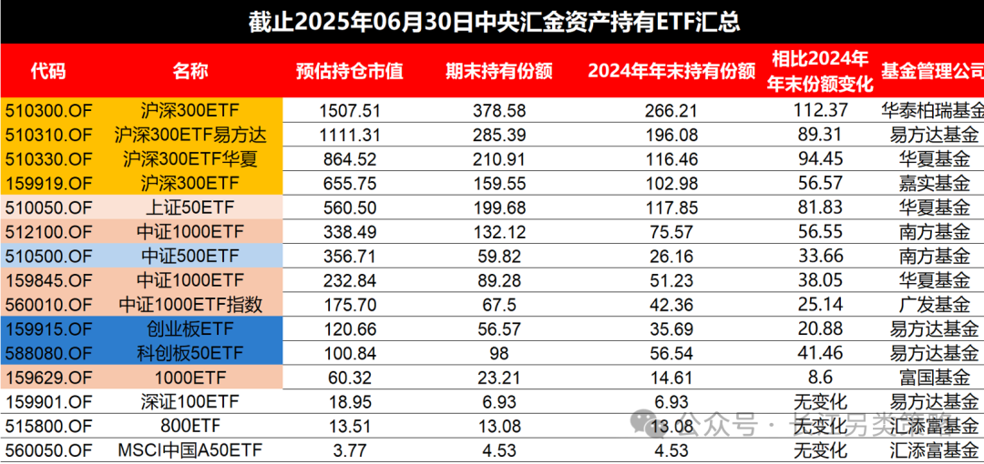 全球投资者对中国市场信心增强 逐步提升中国资产配置比例
