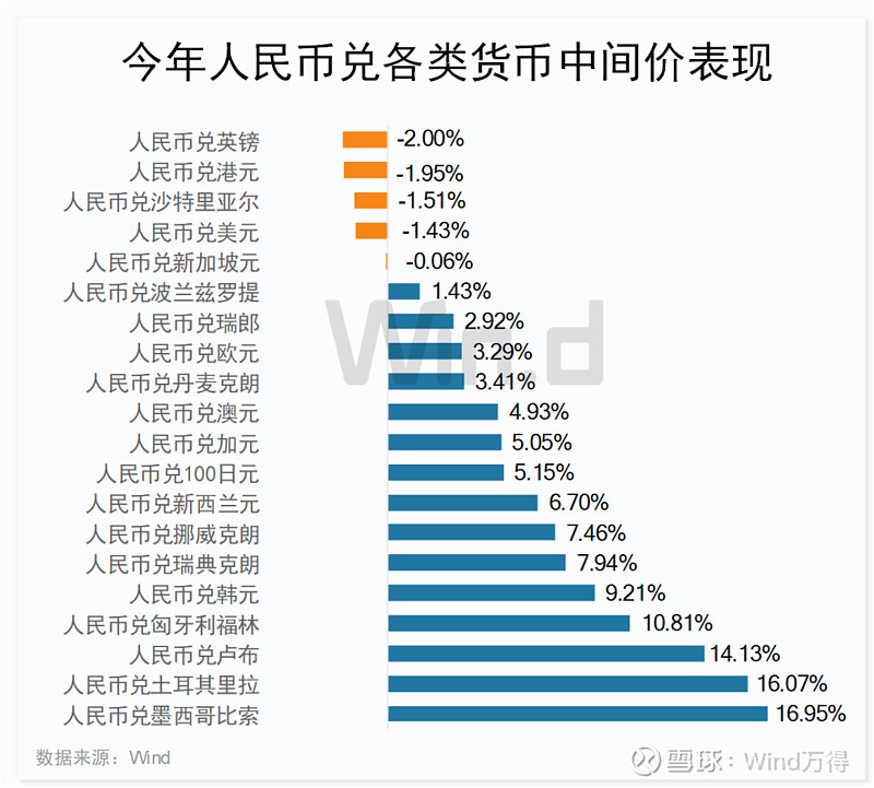 全球投资者对中国市场信心增强 逐步提升中国资产配置比例