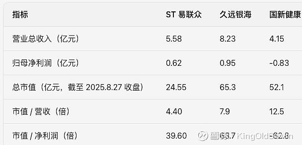 多维度化解经营风险 一批*ST公司“脱星摘帽”