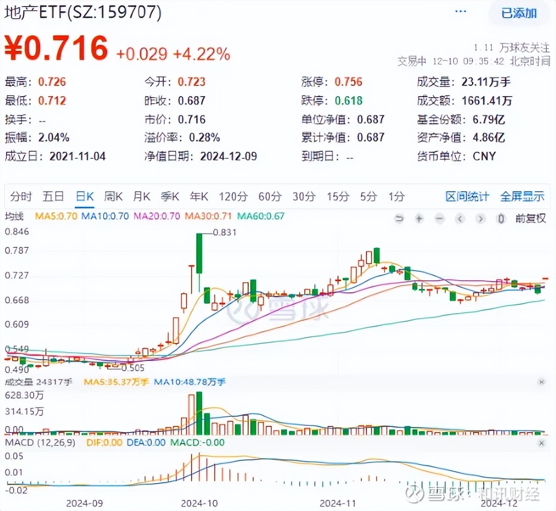 行业ETF风向标丨AI硬件板块持续大涨，两通信设备ETF半日涨幅近5%