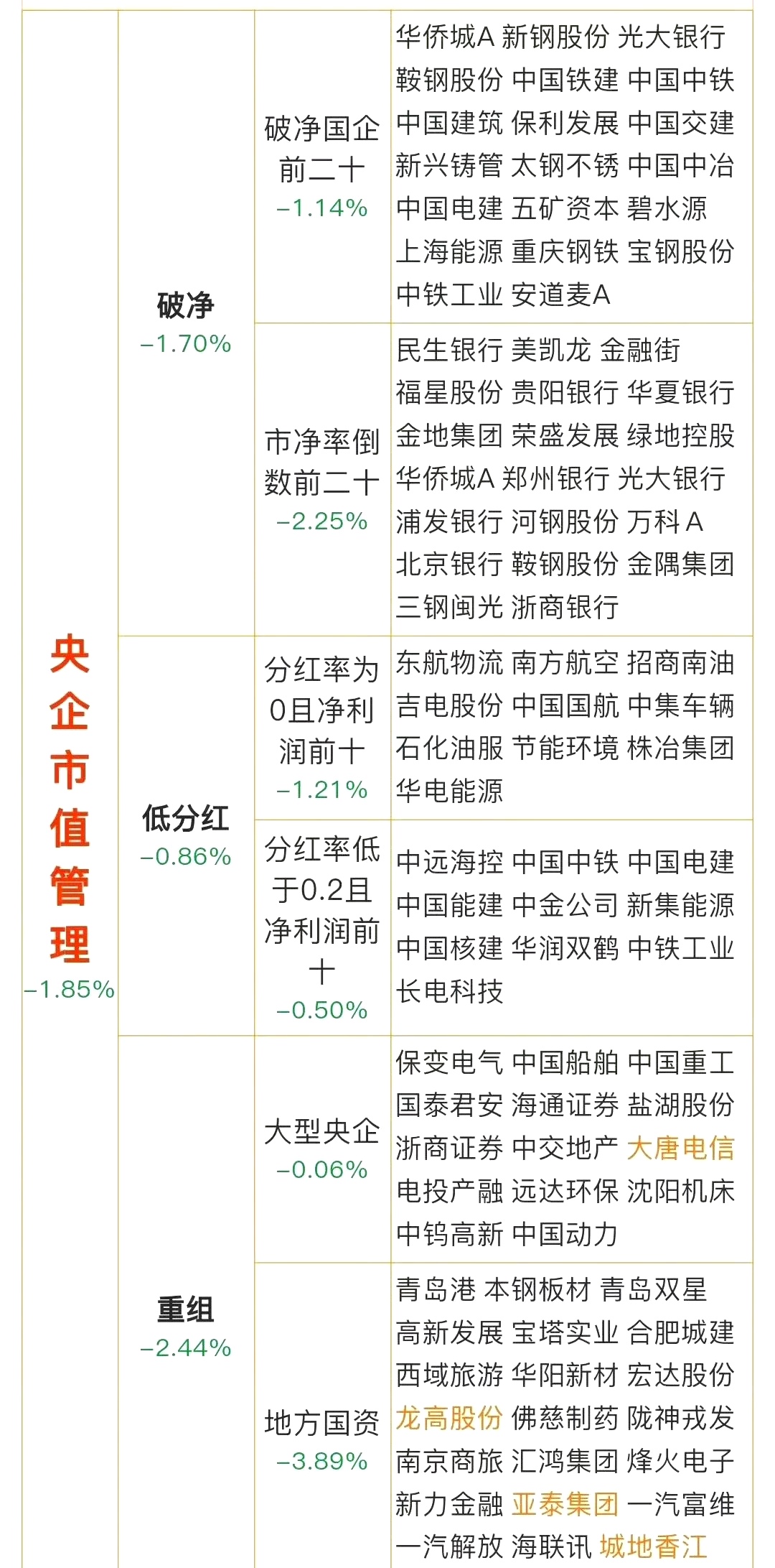 央企控股上市公司强化市值管理 年内回购增持实施金额逾160亿元
