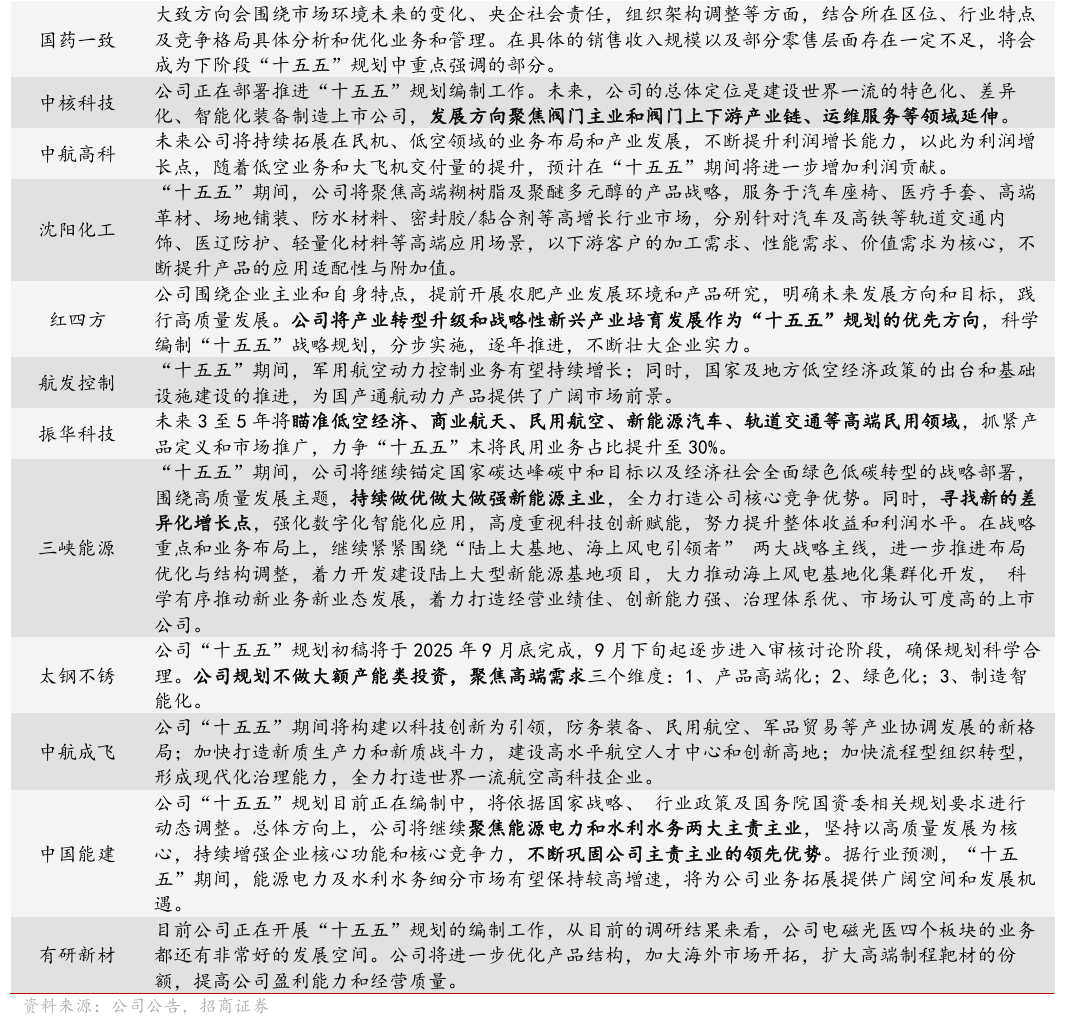 央企控股上市公司强化市值管理 年内回购增持实施金额逾160亿元