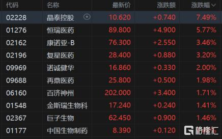 港股30日跌1.2% 收报23289.77点