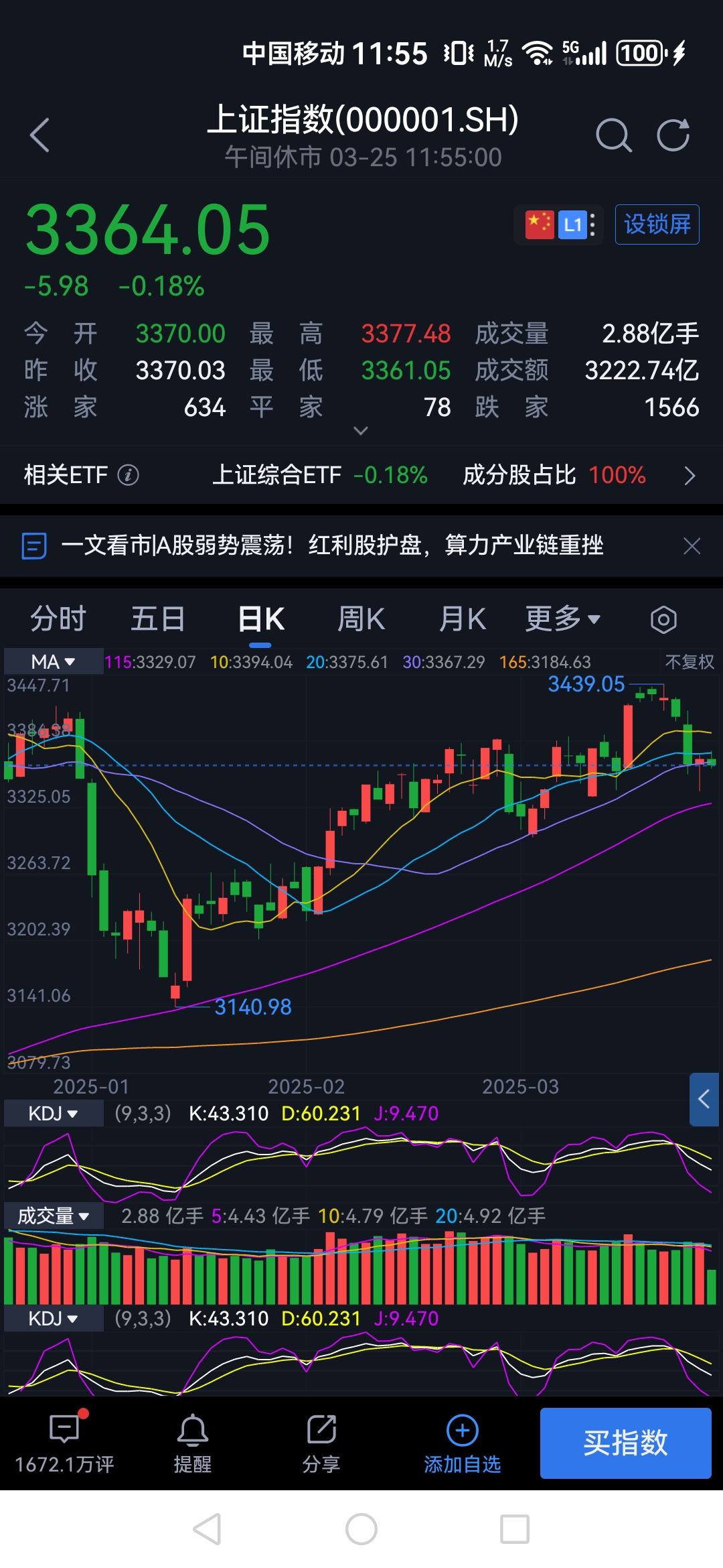 港股30日跌1.2% 收报23289.77点