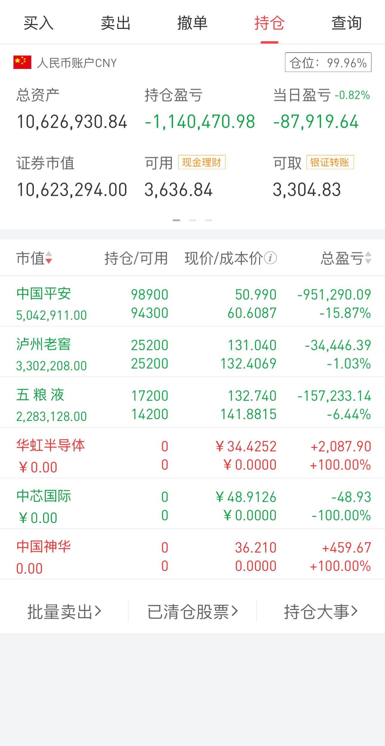 港股低开 银诺医药上市首日暴涨超280%