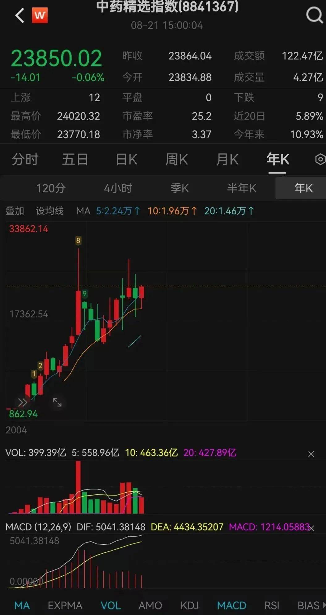 中国创新药产业迎来黄金发展期 将获系统性价值重估？