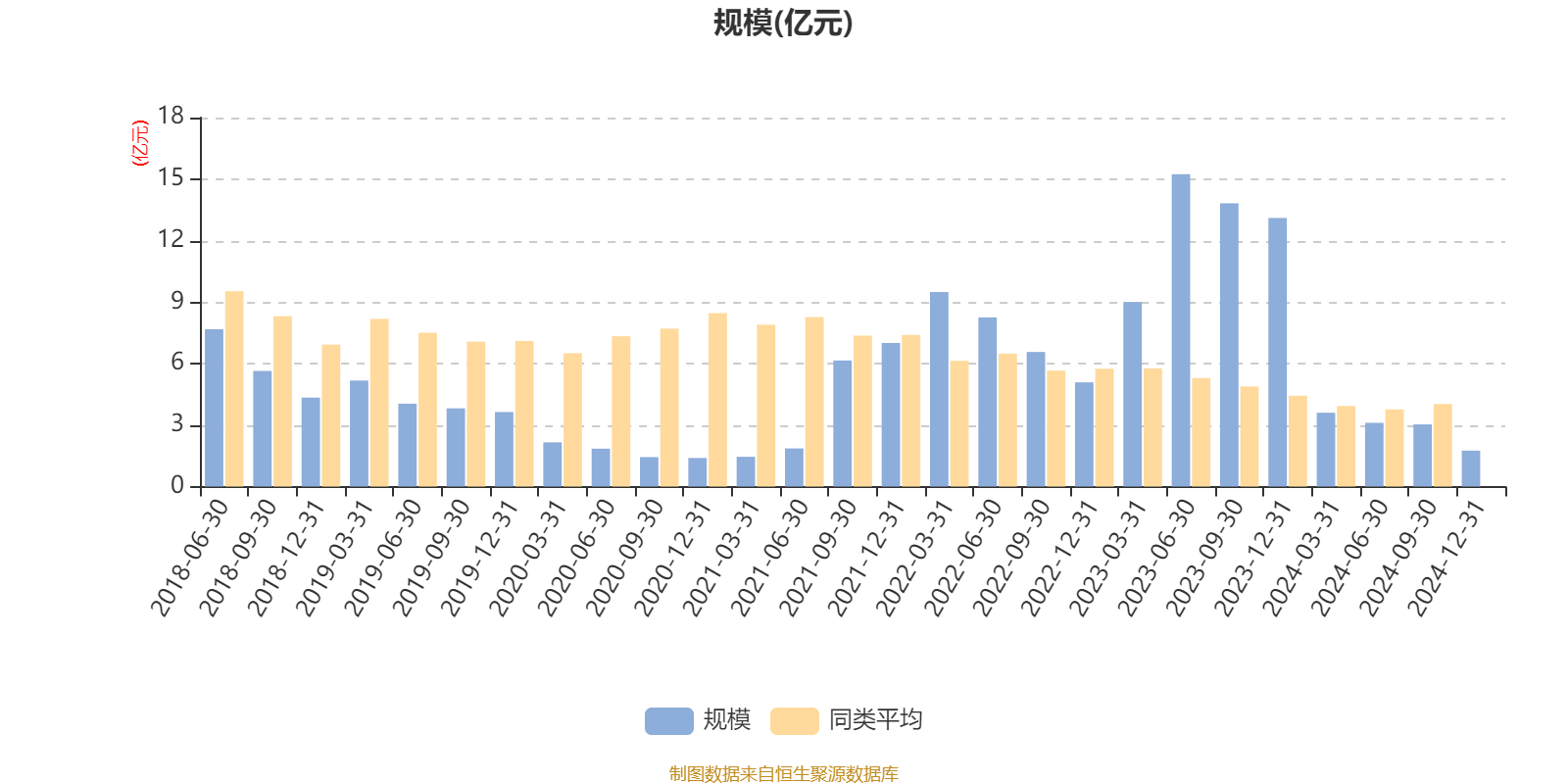 量化基金密集限购；多只基金4个月净值翻倍