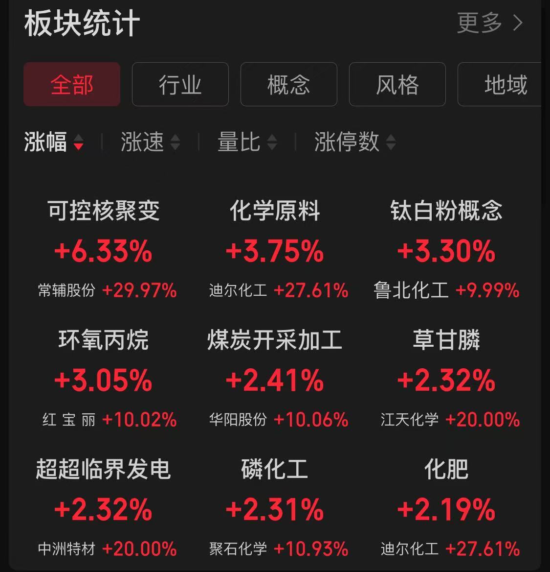 A股多指数样本“更新” 指数化投资再掀热潮