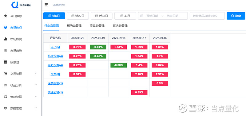 A股弱势震荡，三大股指低收：创新药、IP经济方向深度回调
