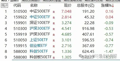 A股弱势震荡，三大股指低收：创新药、IP经济方向深度回调