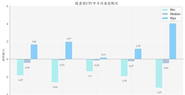 ETF规模速报 | 两只30年国债ETF、两只证券ETF，昨日净流入额均超10亿元