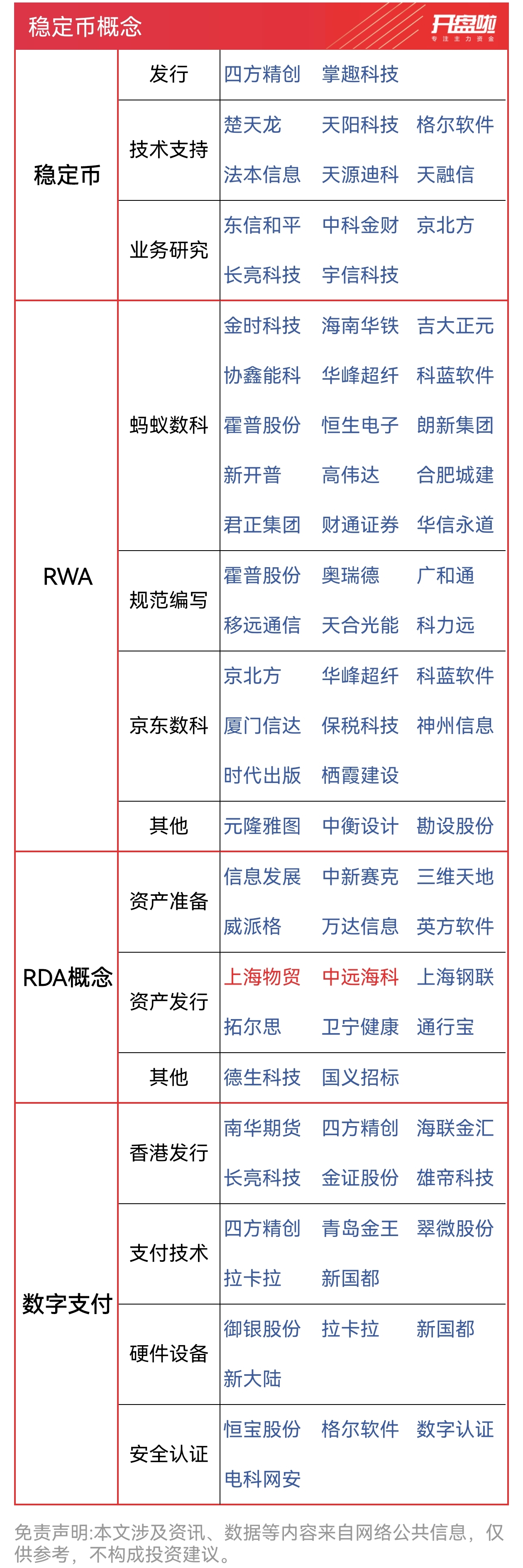 港股窄幅震荡 稳定币概念走强