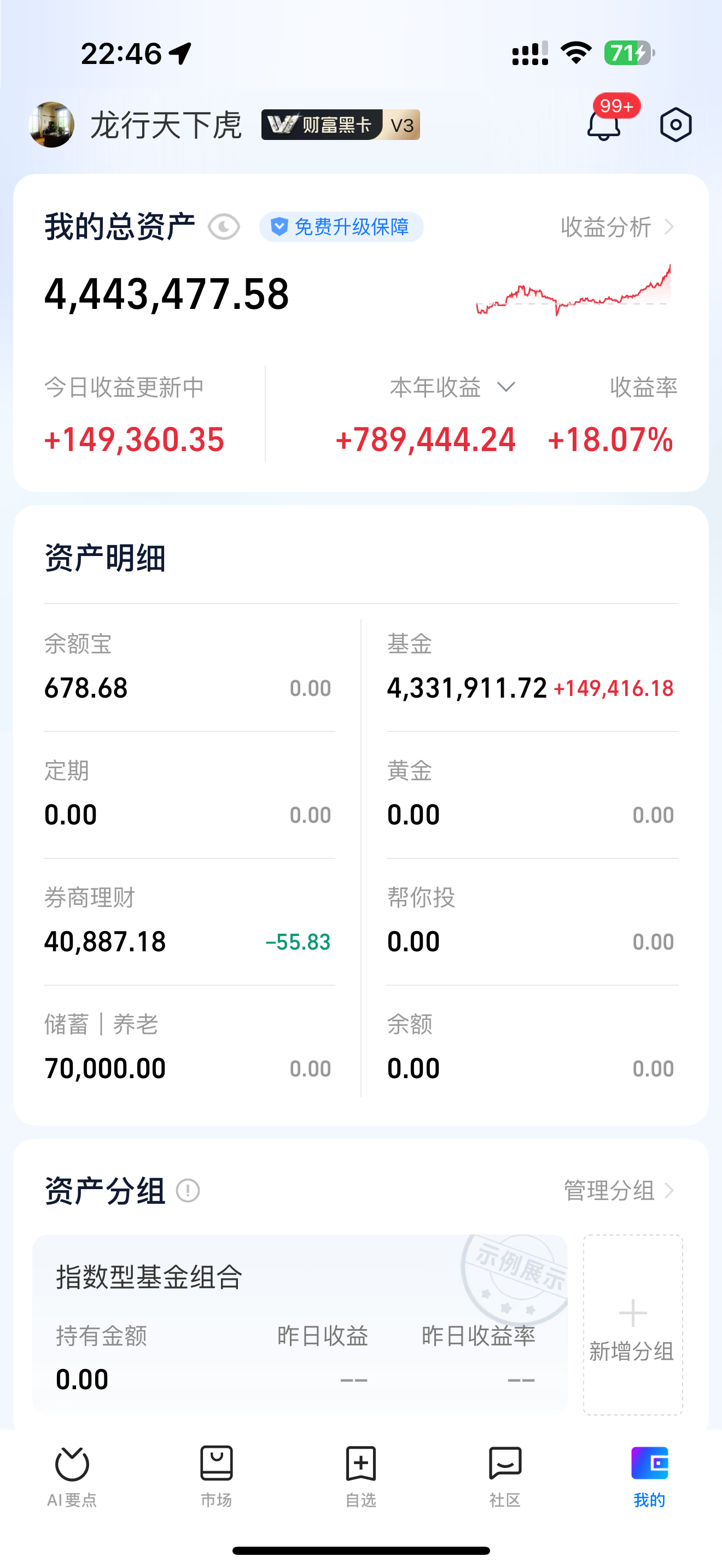 A股超级“红周一”，7只基金单日涨超6%