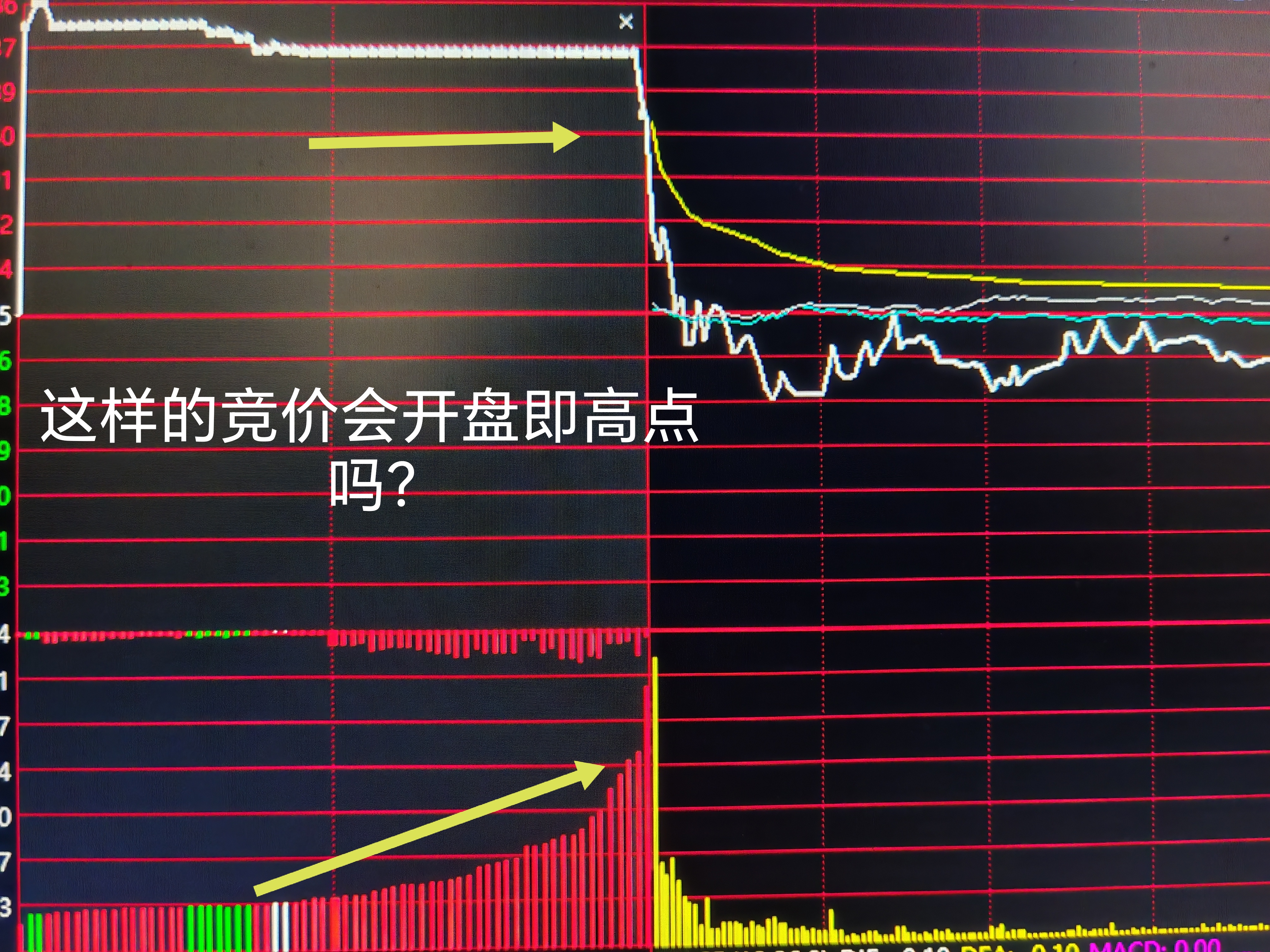 A股冲高回落，超20只基金单日跌超2%
