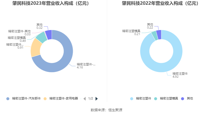 上半年全国期货市场累计成交量同比增长17.82% 累计成交额同比增长20.68%