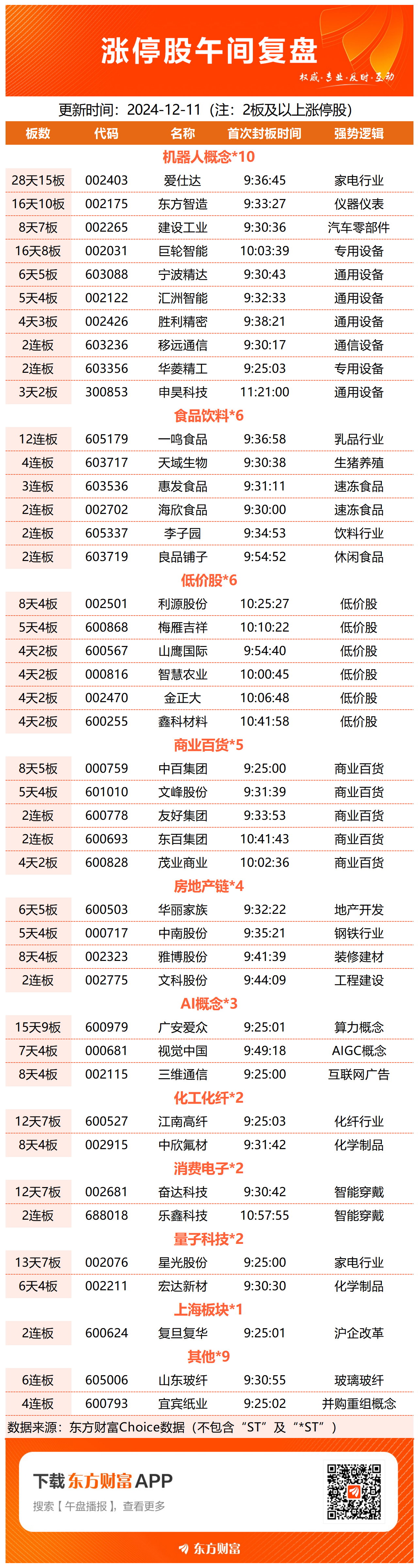 上半年全国期货市场累计成交量同比增长17.82% 累计成交额同比增长20.68%