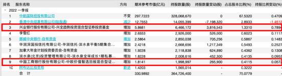 公募单周调研环比增长46%；冯明远、张璐加仓动向曝光丨天赐良基早参