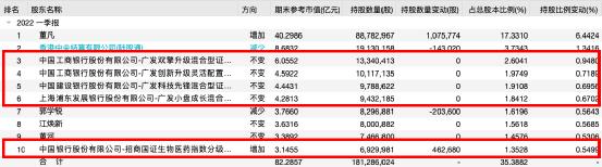 公募单周调研环比增长46%；冯明远、张璐加仓动向曝光丨天赐良基早参