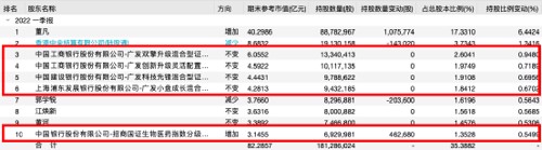 公募单周调研环比增长46%；冯明远、张璐加仓动向曝光丨天赐良基早参