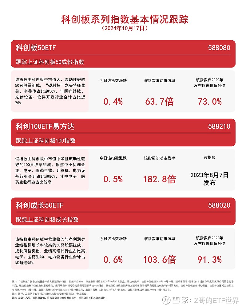 科创芯片设计ETF涨超5.5%