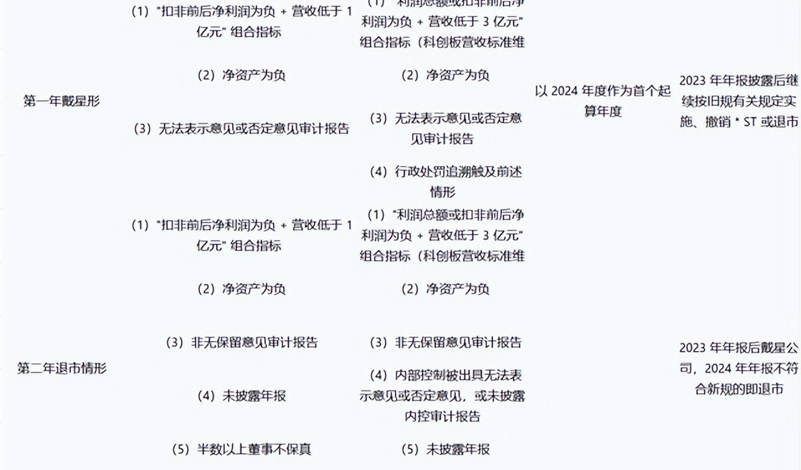 从严退市利好A股生态结构优化