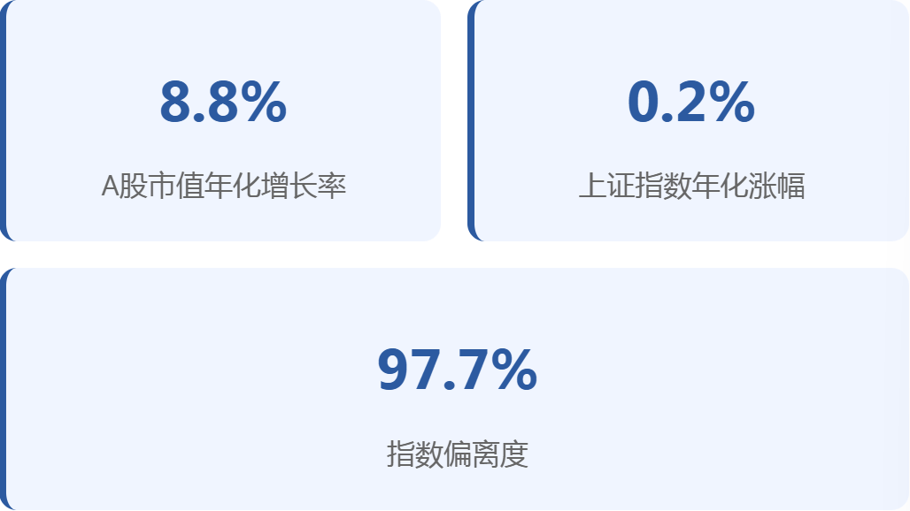 A股公司密集更名折射四大现象