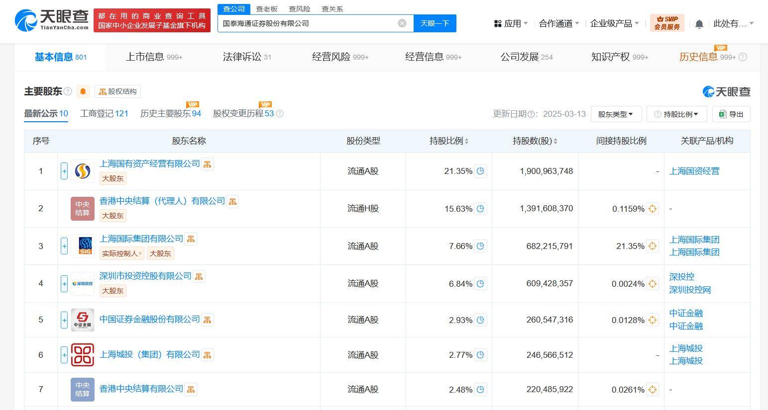 A股公司密集更名折射四大现象
