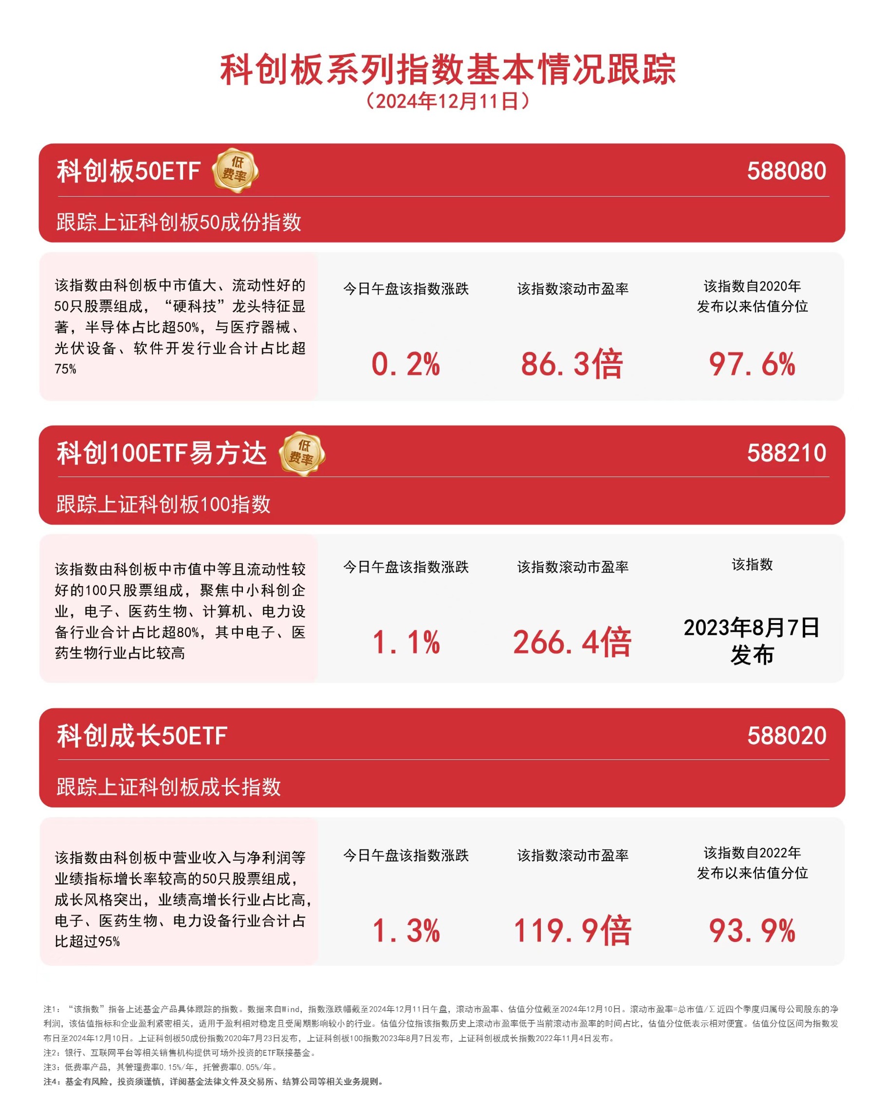 科创板设成长层拓宽“试验田”