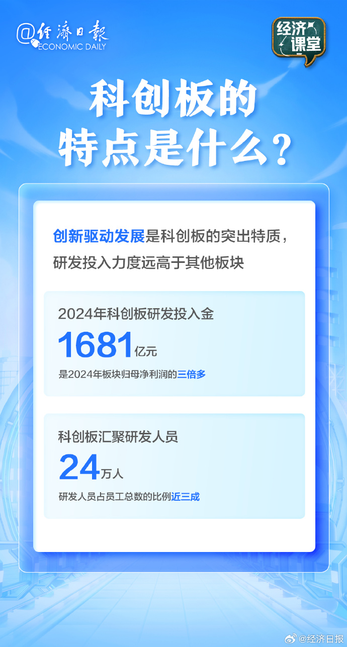 科创板设成长层拓宽“试验田”