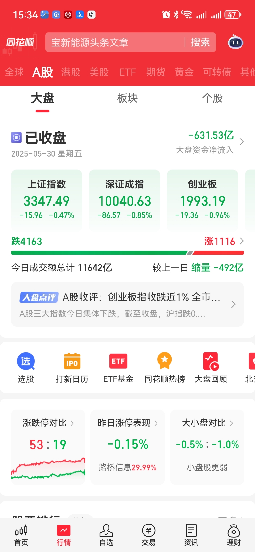 上半年全国期货市场累计成交量、成交额同比双增 贵金属期货交易持续活跃