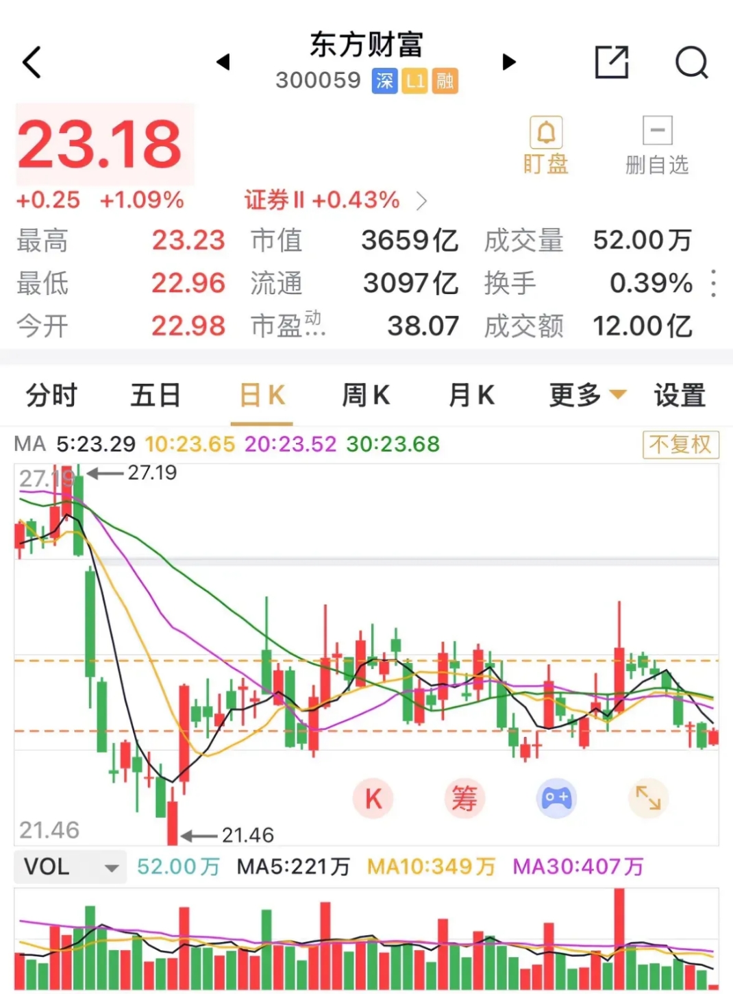 上半年全国期货市场累计成交量、成交额同比双增 贵金属期货交易持续活跃